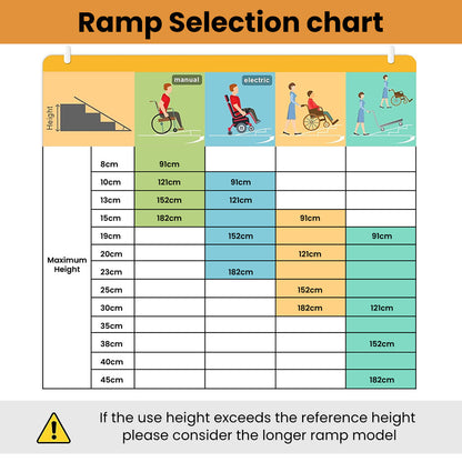 EQUIPMED 91cm Portable Folding Aluminium Access Ramp, 272kg Rated, Black Ultra-Grip, for Wheelchair, Mobility Scooter