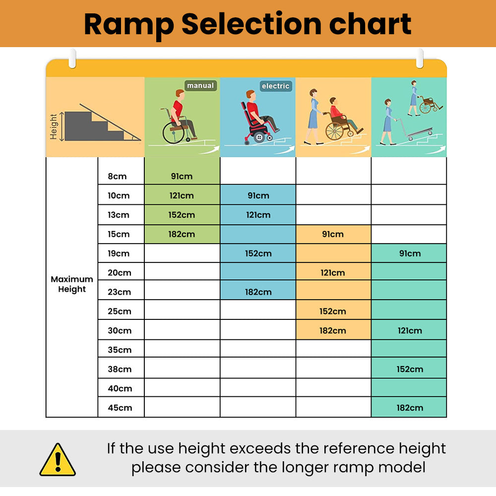 EQUIPMED 91cm Portable Folding Aluminium Access Ramp, 272kg Rated, for Wheelchair, Mobility Scooter, Rollator